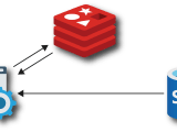 Cache Stampede Protection In Asp Net Core