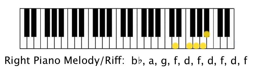 With his sentimental lyrics, revolving around one of the most basic, frightening . How To Play Lukas Graham 7 Years