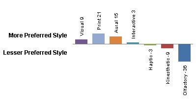 Learning Styles And Online Instruments Coevolving Innovations - Gorgeous Vintage Wallpaper - 4K