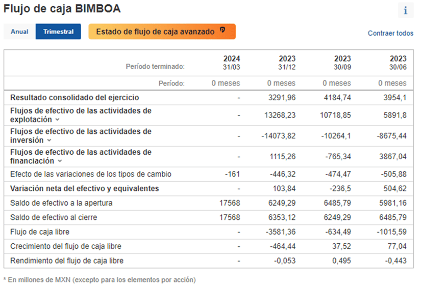 Estados Financieros de una Empresa