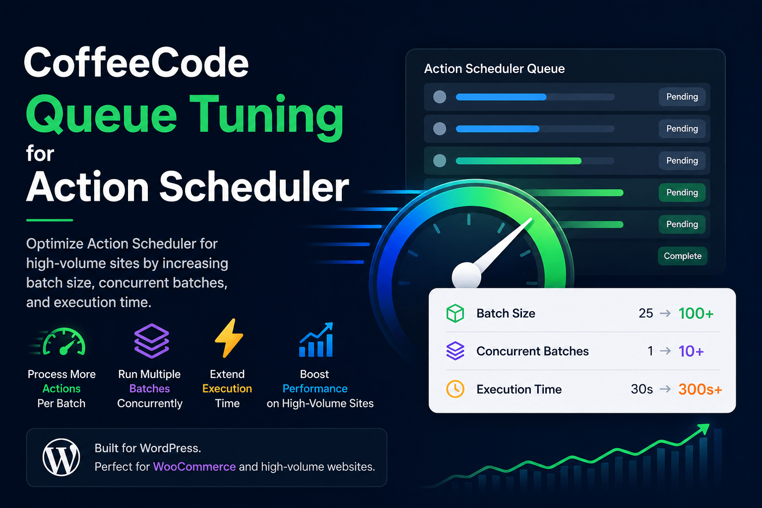 Queue Tuning for Action Scheduler