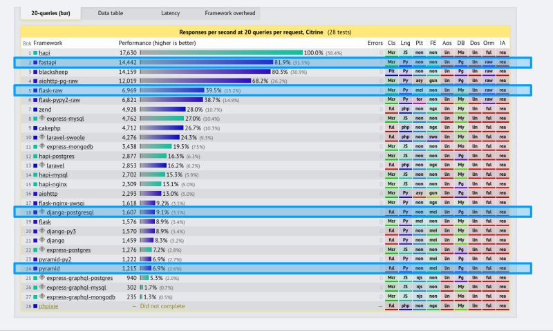Fastapi Tutorial The Best Python Framework Coffee Bytes - Premium Landscape Wallpaper Gallery - Desktop