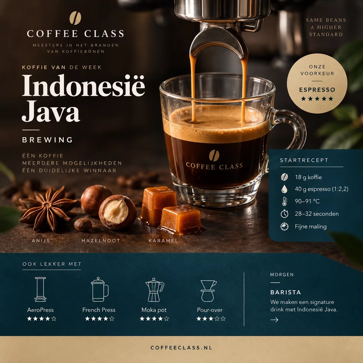 Espresso zetmethode voor Indonesië Java Fine Robusta met anijs hazelnoot en karamel