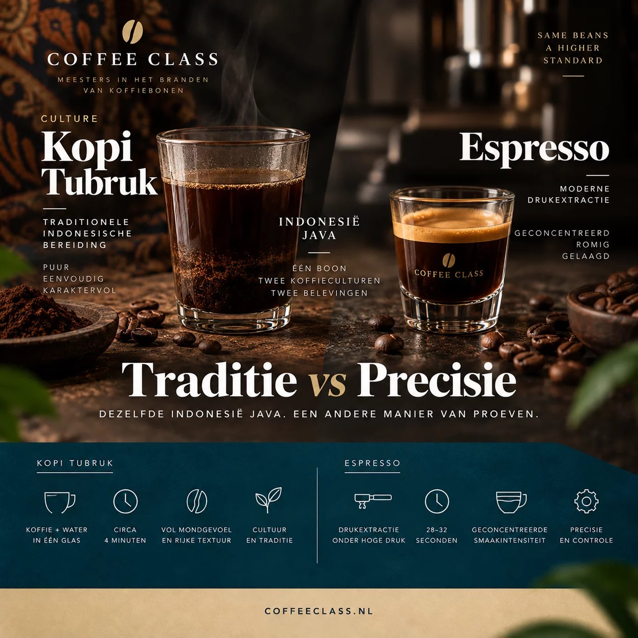 Kopi Tubruk vs espresso met Indonesië Java Fine Robusta van Coffee Class