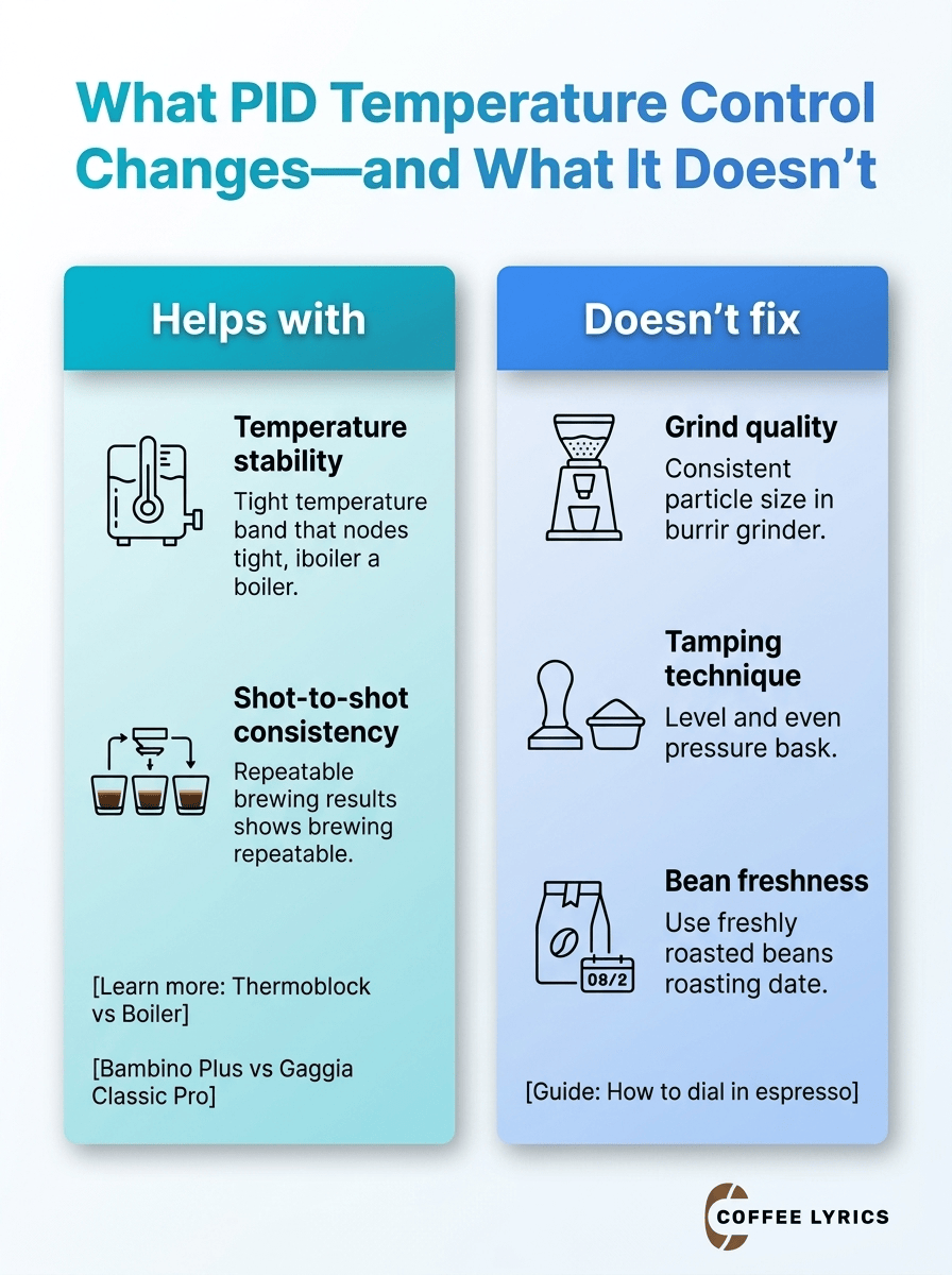 PID controller espresso machine infographic: what it changes and doesn't change