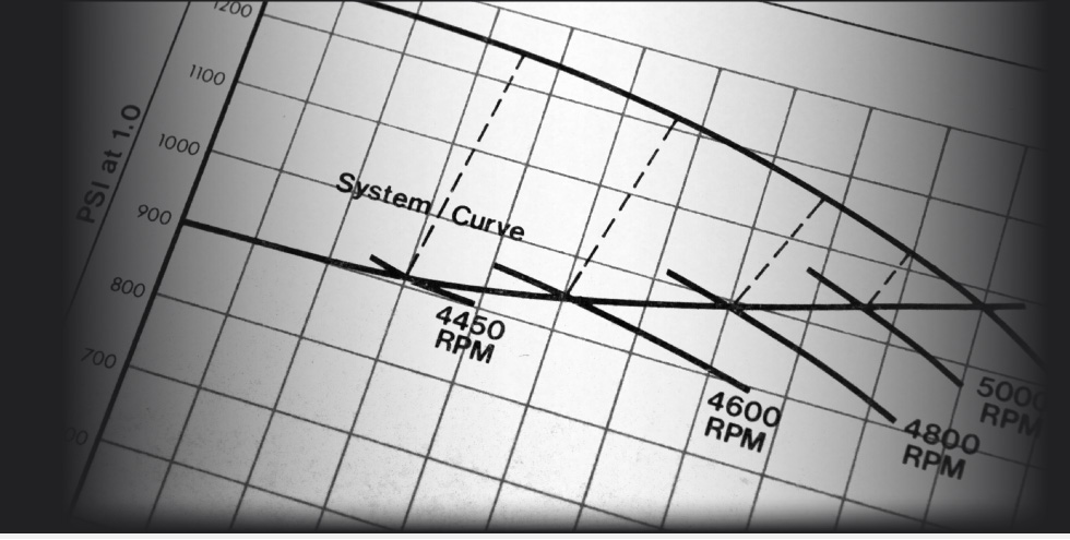 High Pressure Pumps High Speed Centrifugal Pumps Boiler Feed Pump Solutions Coffin Turbo Pump 