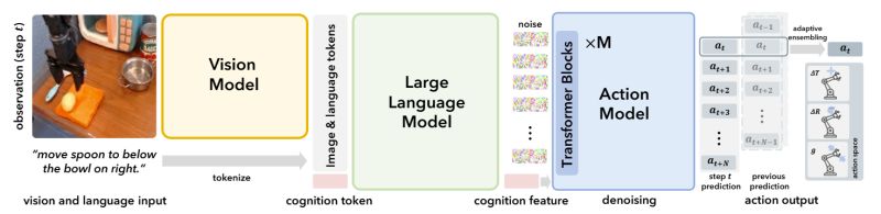 Github Microsoft Cogact A Foundational Vision Language Action Model - Nature Arts - Professional 4K Collection