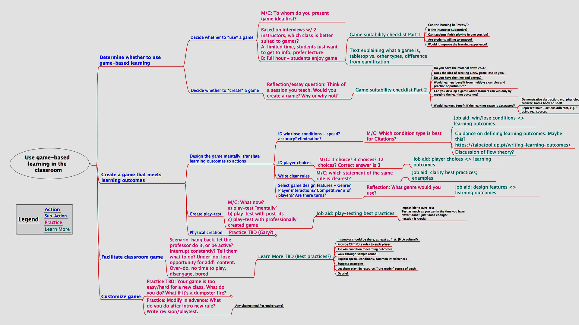 Games action map