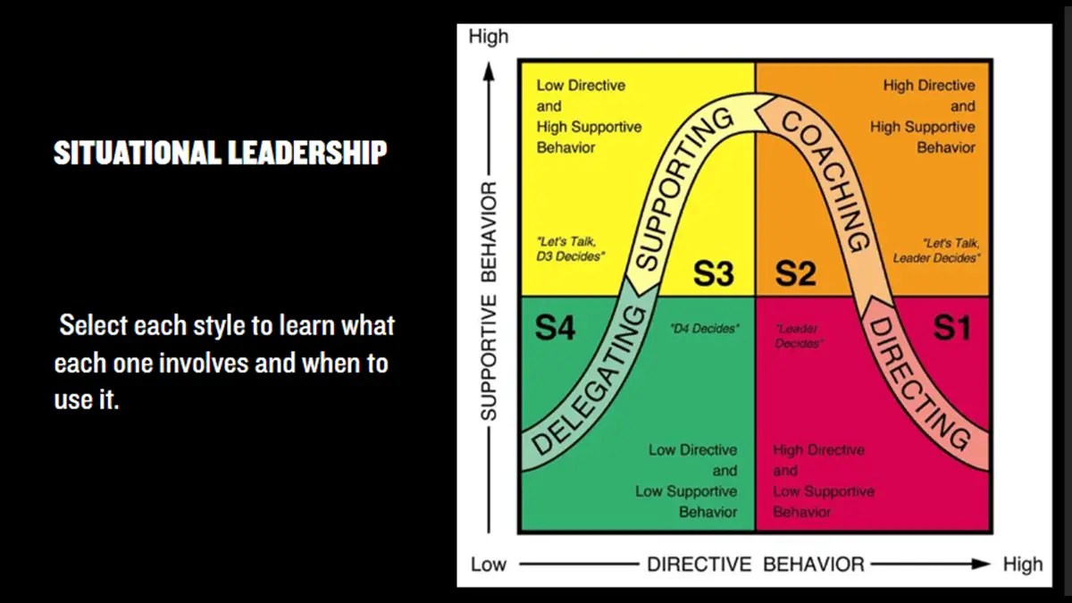 Situational Leadership