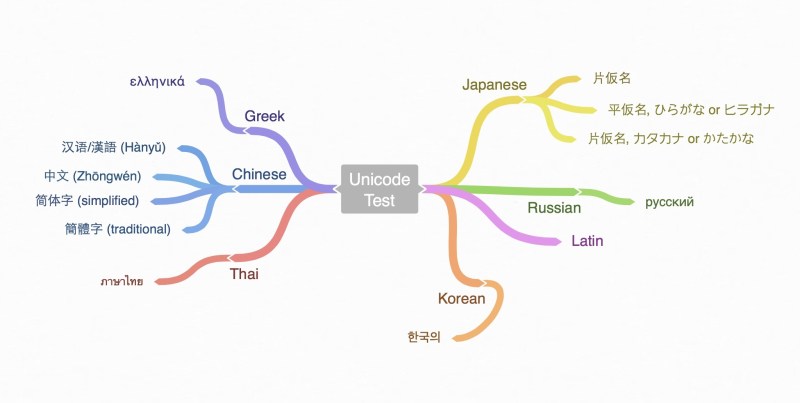 Press Resources For Coggle Mind Maps - Premium Minimal Design Gallery - High Resolution