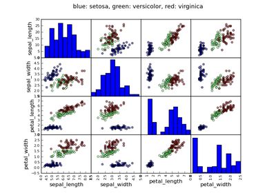 3 Examples Statistics For The Cogmaster - Best Minimal Illustrations in Mobile