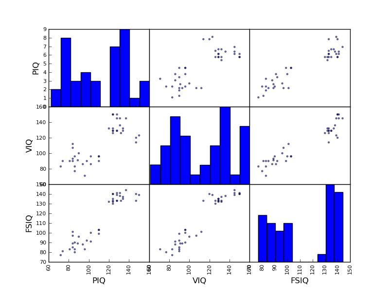 Github Cogmaster Stats Python Cogstats Python For Statistics In - Mountain Art Collection - Ultra HD Quality