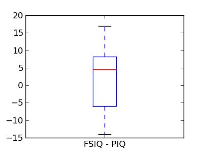 Github Cogmaster Stats Python Cogstats Python For Statistics In - Sunset Art Collection - HD Quality