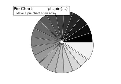 3 Examples Statistics For The Cogmaster - Elegant Dark Design - Desktop