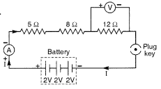 Circuit with ammeter voltmeter: ammeter in series measures 0.24A, voltmeter parallel across 12Ω measures 2.88V shown