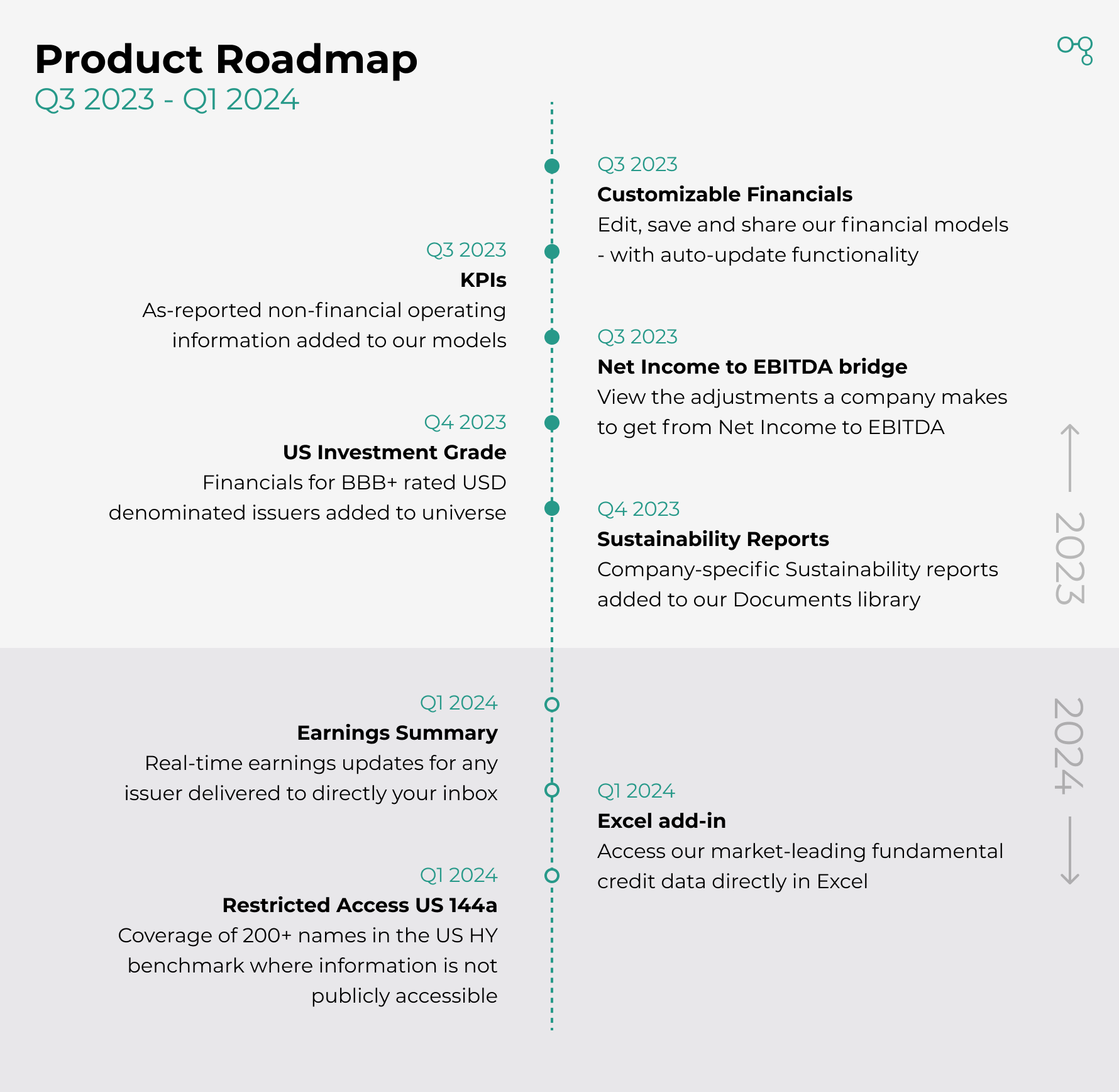 Product Roadmap Update - Best Landscape Arts in HD
