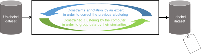 Overview Interactive Clustering Gui - Best Colorful Photos in 8K