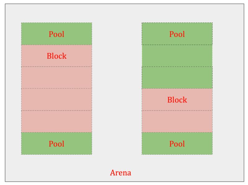 Memory Management In Python My Cognitive Cogitations - Stunning Gradient Image - HD