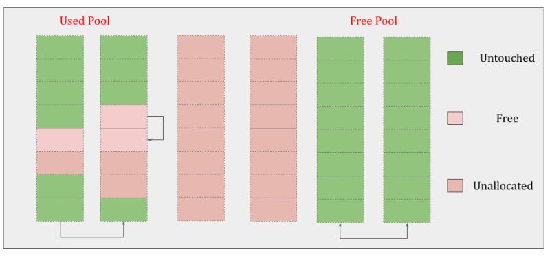 Memory Management In Python My Cognitive Cogitations - Premium Mobile Geometric Backgrounds | Free Download