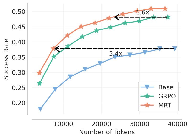 Github Kleondingeldein Mrt Tuersteuerung - Incredible Retina Sunset Illustrations | Free Download