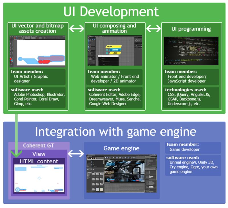Grideditor Gt Workflow - Stunning HD Space Photos | Free Download