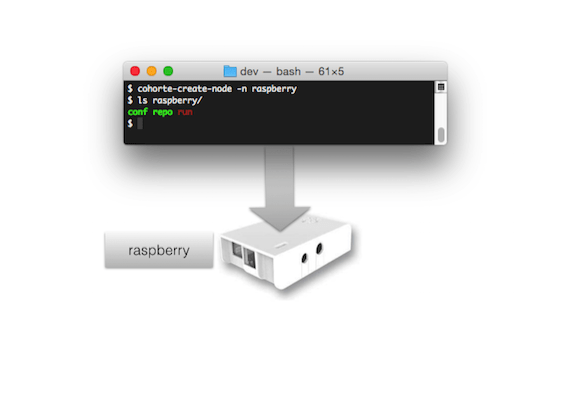 Cohorte Project - Beautiful 4K Sunset Photos | Free Download
