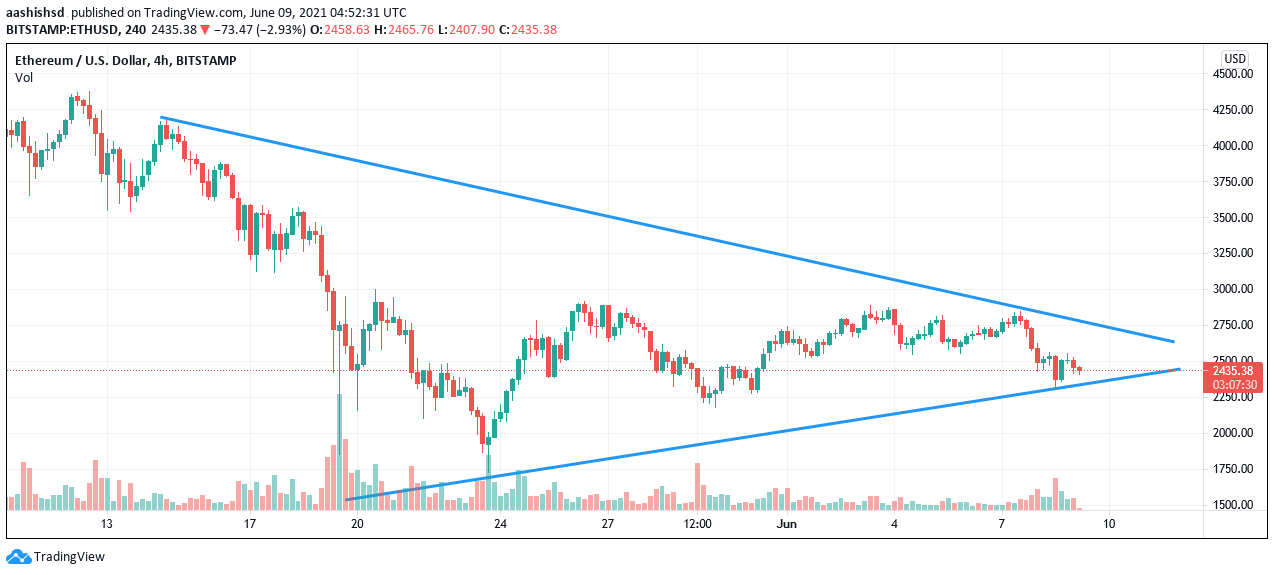 Our accounting expert provides detailed review and pricing information for bookkeeper360, an online bookkeeping and business advisory service accounting | editorial review reviewed by: Ethereum Kurs Prognose Fur Juni 2021 Eth Bereit Fur Den Rebound Coin Hero