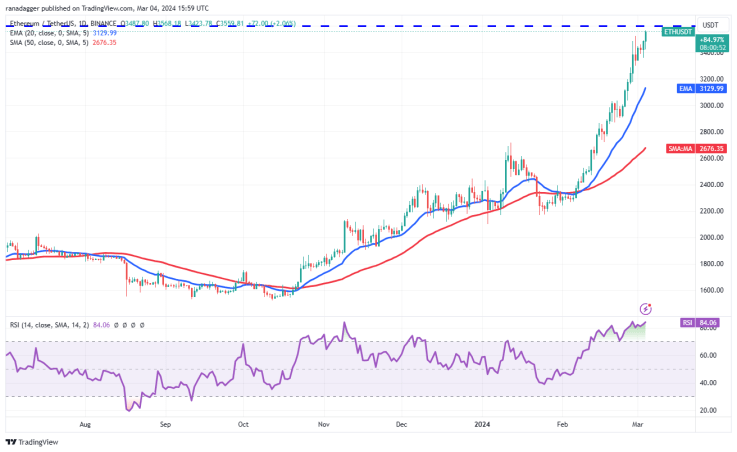 Best crypto to buy now