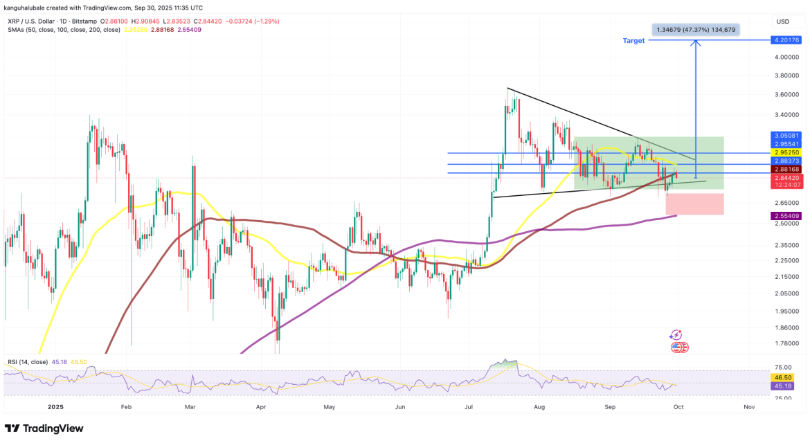 XRP/USD daily chart. Source: TradingView