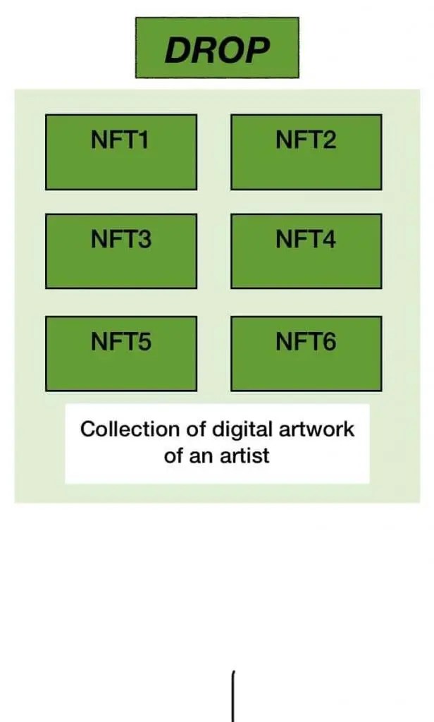 I've been checking the blue or ruby card as well, but i'm still a bit hesitant. A Review Of Crypto Com Nft Platform 2022 Coincodecap