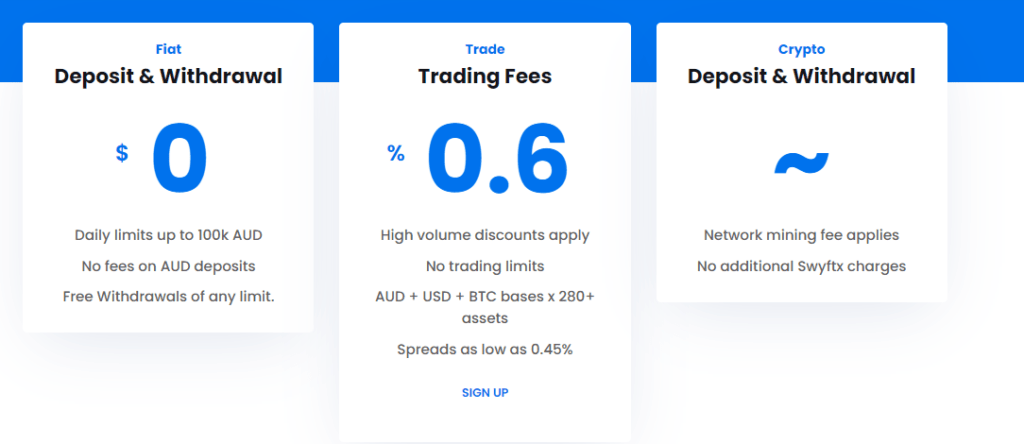 Furthermore, there are no ongoing fees, so you can keep your crypto . 5 Best Crypto Exchanges In Australia 2022 Coincodecap
