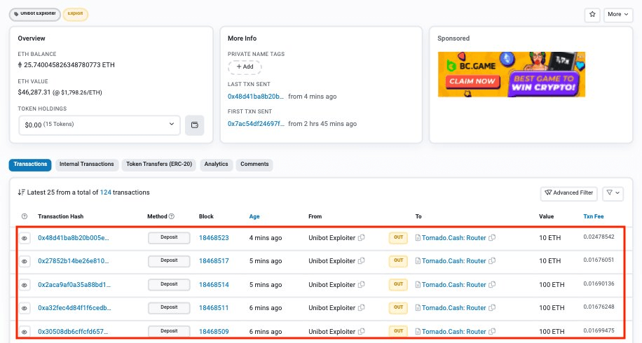 Unibot Hacker Funneled 355.75 ETH via Tornado Cash Laundering Scheme! 3 image 923