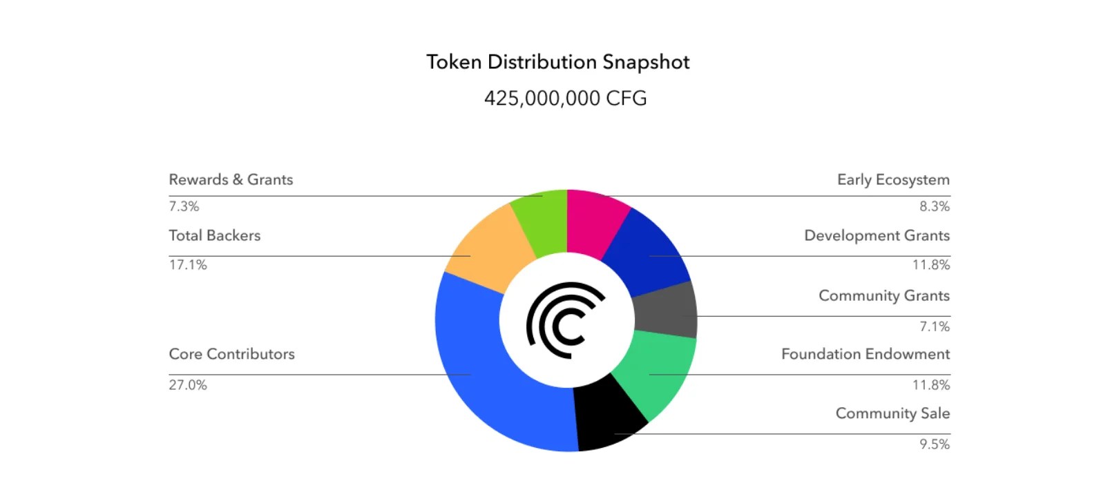 Centrifuge Review: The First Project to Bring Real World Assets to Blockchain 14 Centrifuge Review: The First Project to Bring Real World Assets to Blockchain