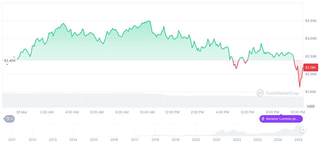 Metaplanet Inc. Issues Zero-Interest Bonds for Bitcoin Purchase 1 bitcoin-daily-chart-61