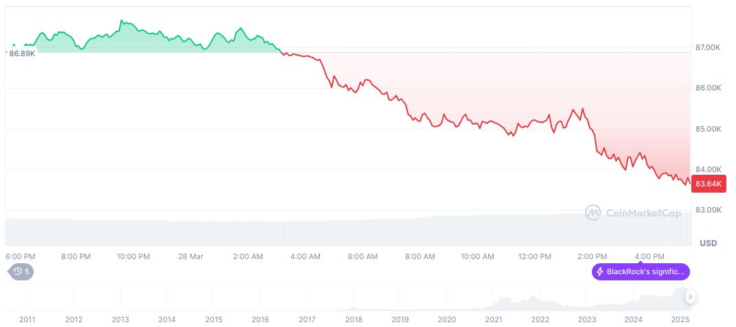 SEC, Wintermute, and Morrison Cohen Discuss Crypto Regulations 1 bitcoin-daily-chart-24