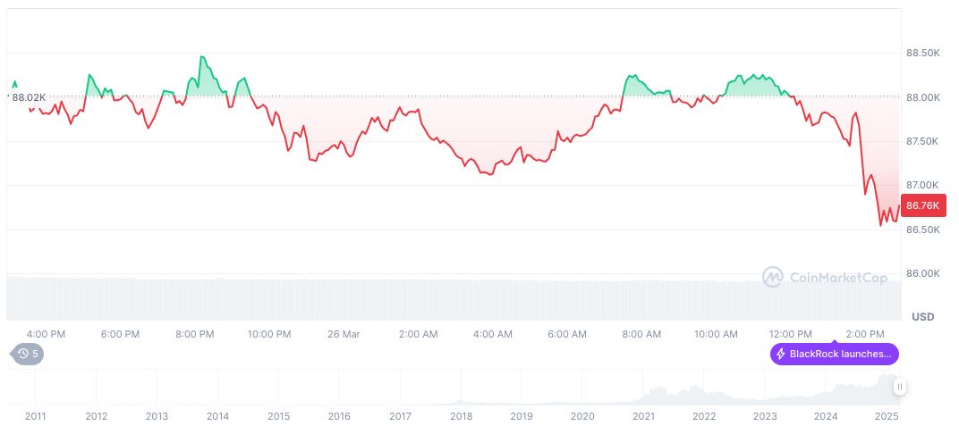 Chris Solarz Declares Golden Age for Crypto Hedge Fund Investment 1 bitcoin-daily-chart-5