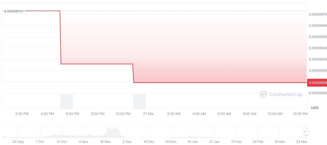 Senate Votes to Repeal IRS DeFi Broker Rule 1 corn-daily-chart
