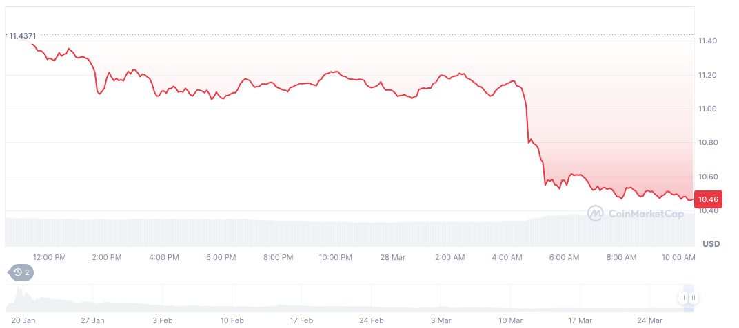 Whale's Massive TRUMP Token Losses Continue Amid Market Volatility 1 official-trump-daily-chart