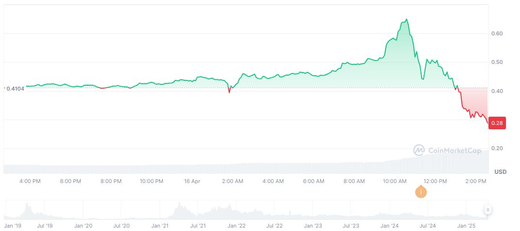 Binance Introduces AERGOUSDT Perpetual Contract with 15x Leverage 1 aergo-daily-chart