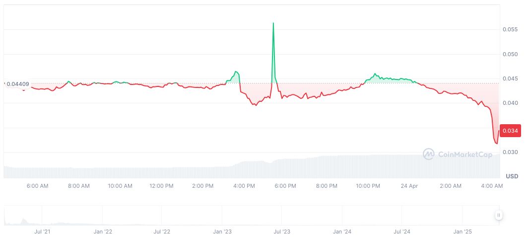 Binance Announces Delisting of ALPACA, PDA, VIB, and WING Tokens 1 alpaca-finance-daily-chart