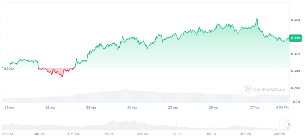 Arbitrum Withdraws from Nvidia's AI Accelerator Program 1 arbitrum-daily-chart-5