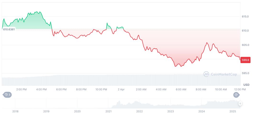 Binance Launches Spot Block Trading for Institutional Investors 1 bnb-daily-chart-14
