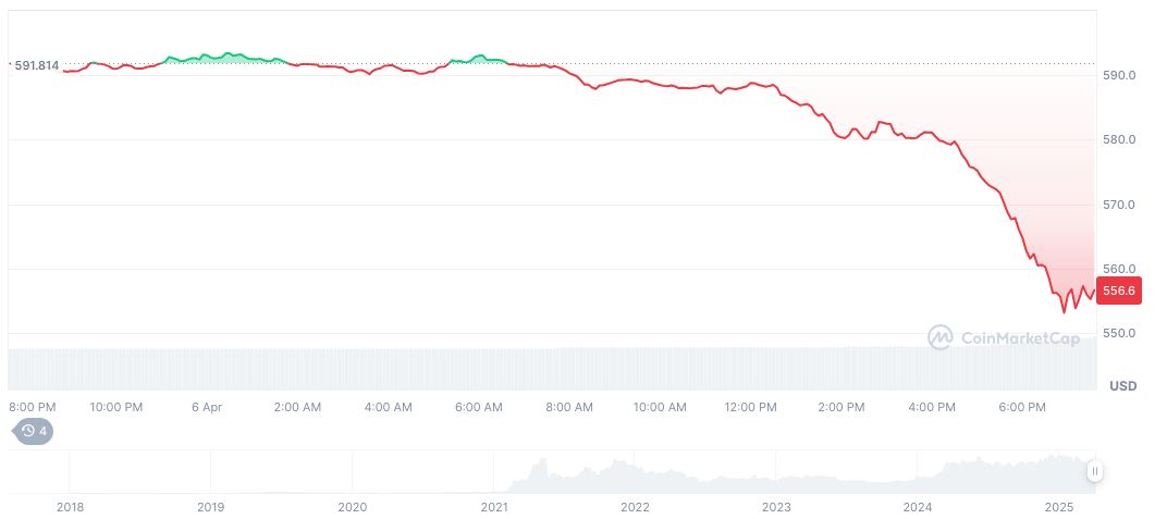 Changpeng Zhao Urges Long-Term Focus in Cryptocurrency Space 1 bnb-daily-chart-16