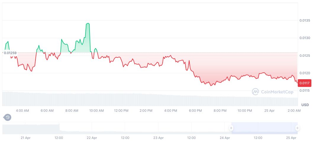 ChainCatcher Reports Huobi HTX's Strategic Leadership Appointment 1 balance-daily-chart-5