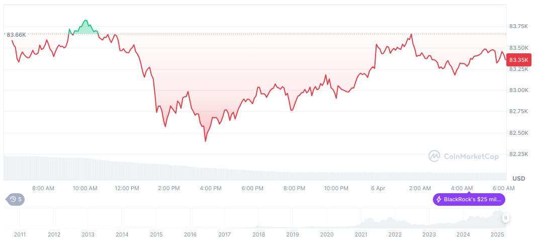 Korea Exchange Activates Sidecar Mechanism Amid Market Volatility 1 bitcoin-daily-chart-192