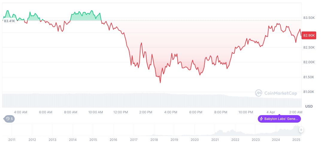 April 2025 Stock Market Collapse Amid Trade Tensions 1 bitcoin-daily-chart-154