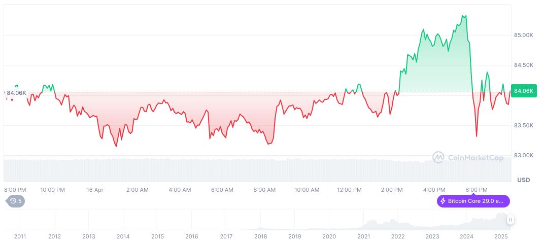 Wu Jihan Defends Bitdeer Against Short-Selling Allegations 1 bitcoin-daily-chart-372