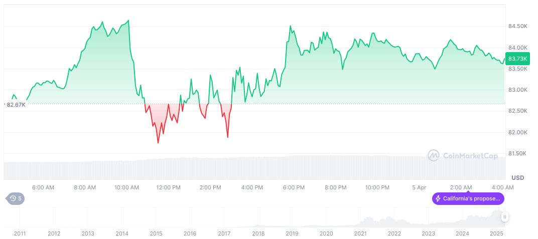 Trump Expected to Delay Tariff Implementation for Negotiations 1 bitcoin-daily-chart-175