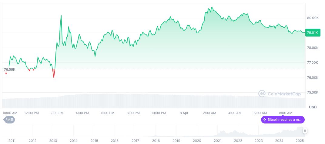 Trump's Equal Tariff Policy Sparks Global Trade Concerns and Crypto Market Reactions 1 bitcoin-daily-chart-223