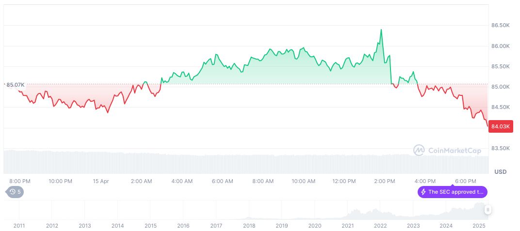 OKX Launches Crypto Exchange in the United States 1 bitcoin-daily-chart-349